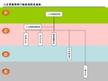 华盈恒信—安兴纸业—安兴纸业部门设计(修订)