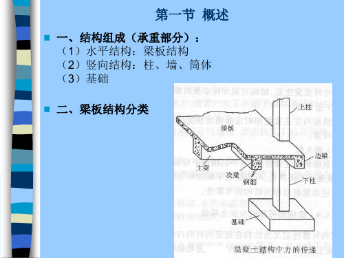 钢筋混凝土楼盖概述