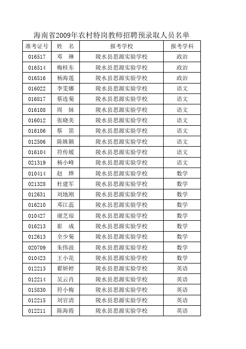 海南省2009年农村特岗教师招聘预录取人员名单