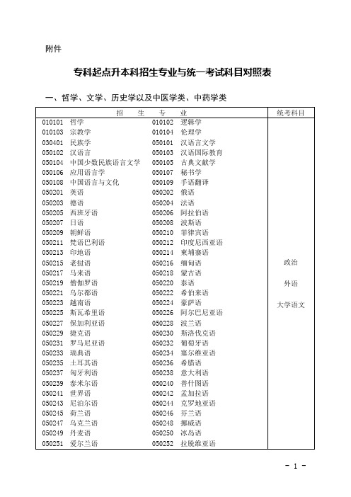 专科起点升本科招生专业与统一考试科目对照表