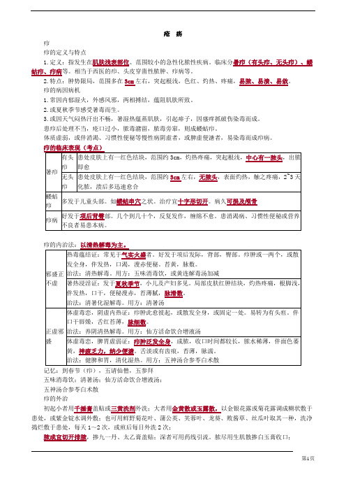 【基础】中医执业-中医外科学-疮 疡