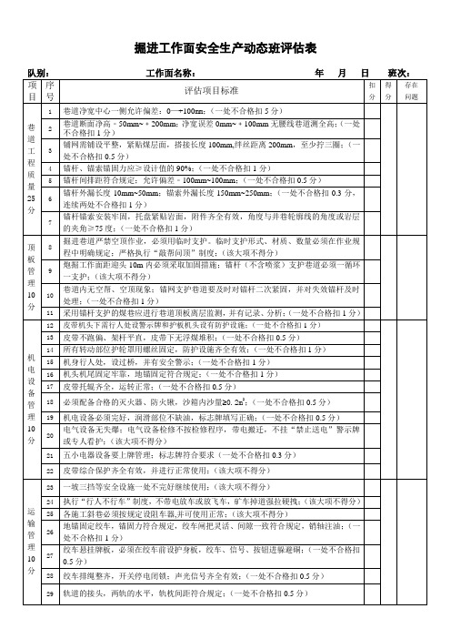 掘进工作面安全班评估表