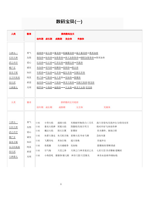 数码宝贝资料集