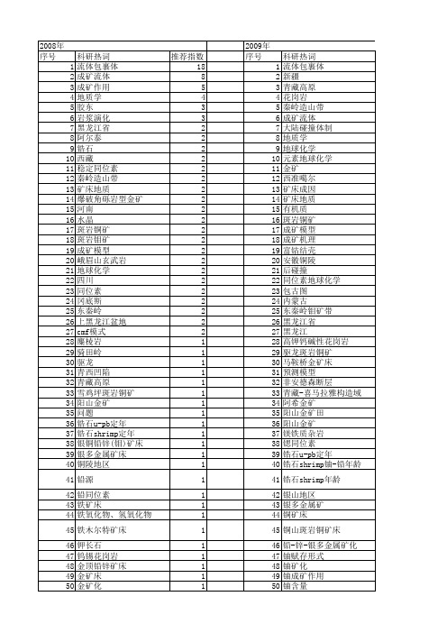 【国家自然科学基金】_成矿阶段_基金支持热词逐年推荐_【万方软件创新助手】_20140730