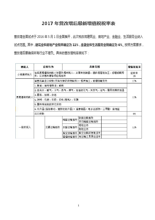 2017营改增后最新增值税税率表