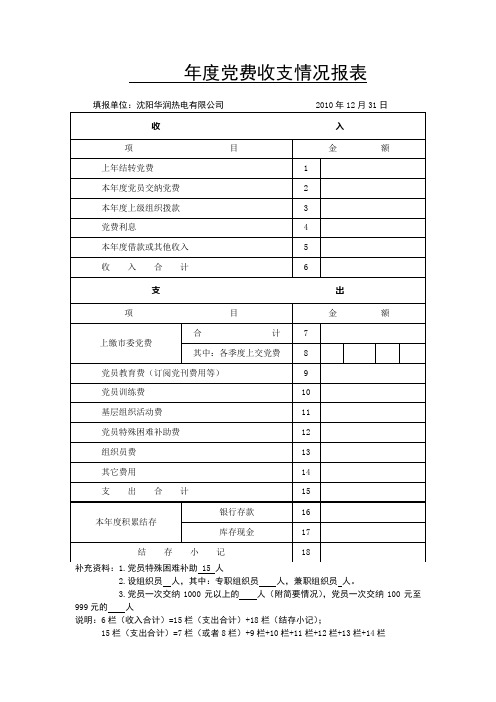  年度党费收支情况报表