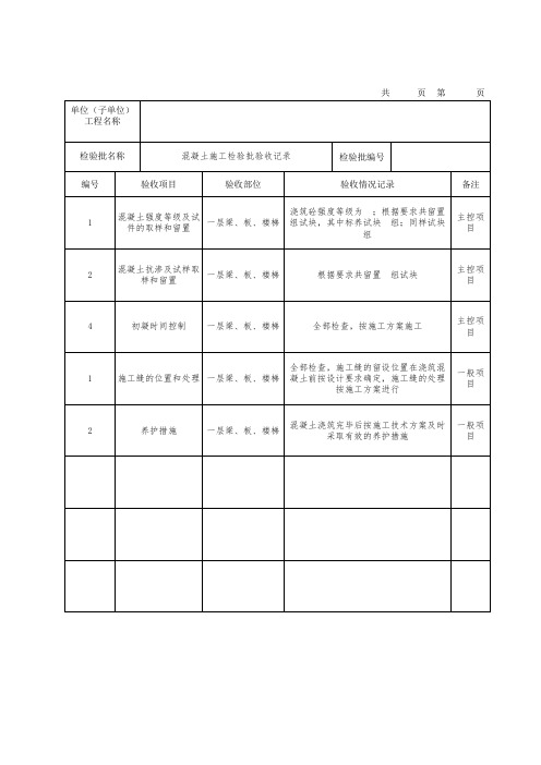 混凝土施工现场检查原始记录