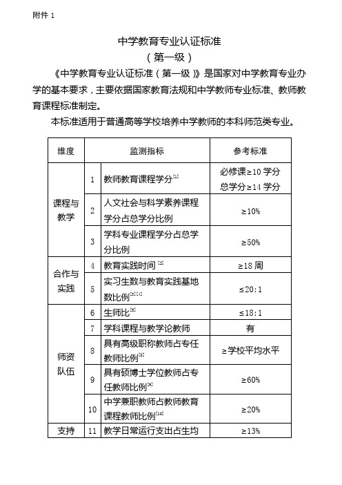 中学教育专业认证标准