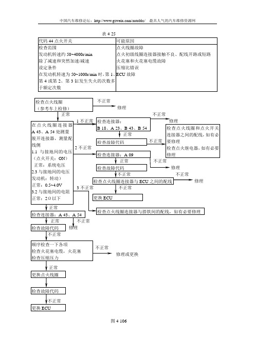 哈飞赛马全车维修手册第4章发动机3