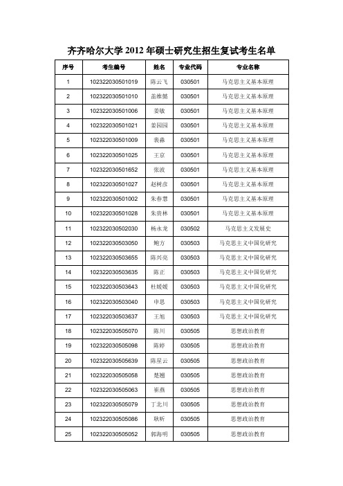 齐齐哈尔大学复试名单