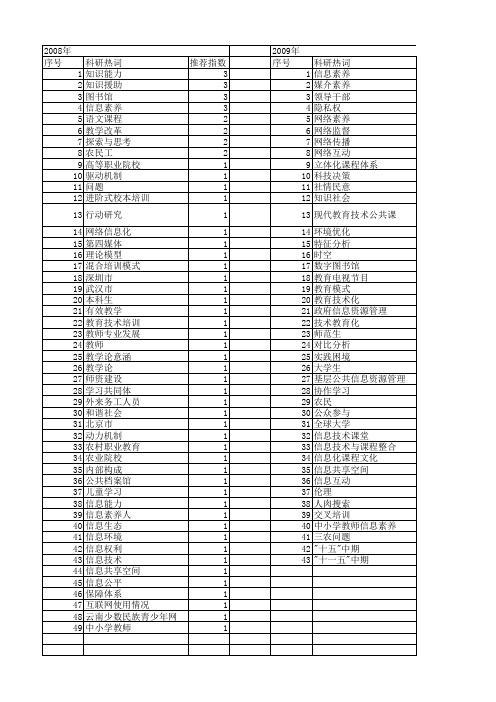 【国家社会科学基金】_信息素养_基金支持热词逐年推荐_【万方软件创新助手】_20140806