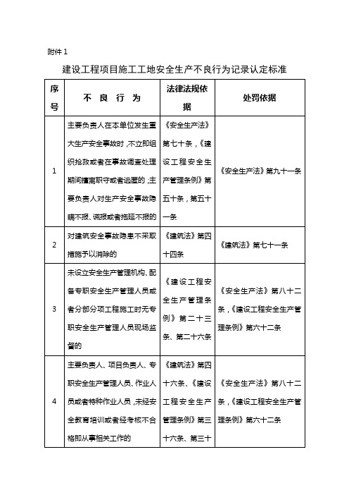 建设工程项目施工工地安全生产不良行为记录认定标准