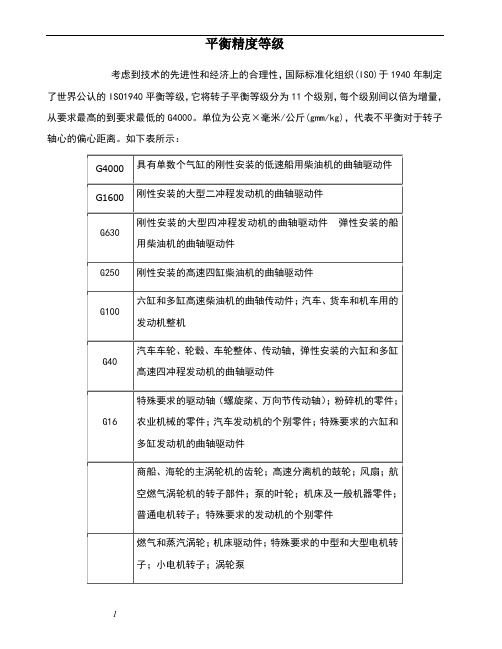 平衡精度等级国际标准