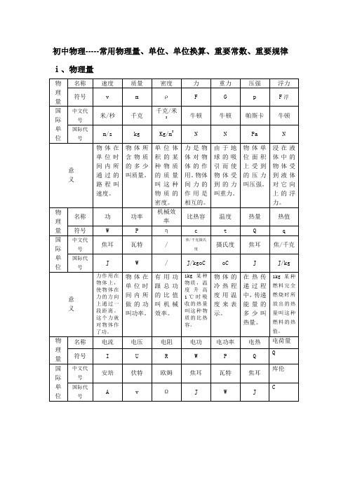 初中物理常用物理量单位单位换算重要规律