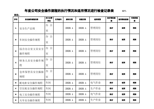 2020年公司安全操作规程的执行情况和适用情况进行检查记录表