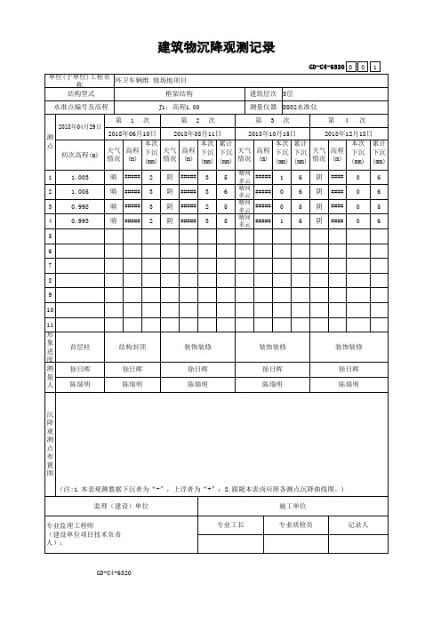 007-GD-C4-6320 建筑物沉降观测记录正式版