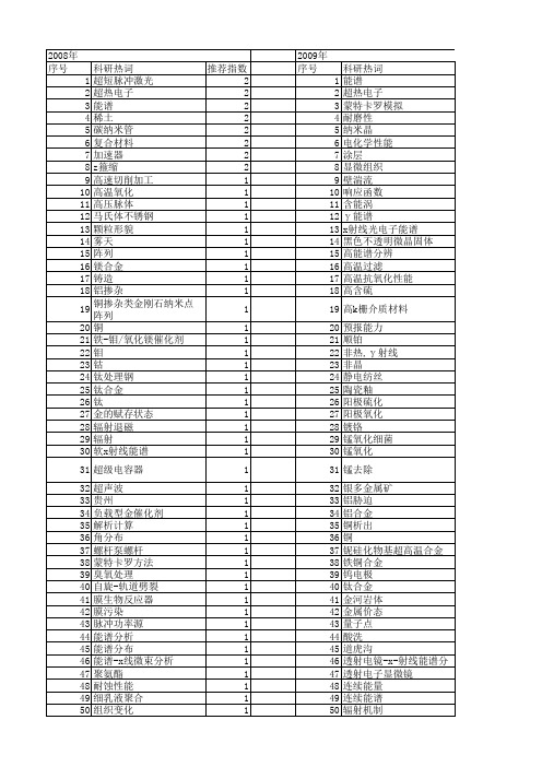 【国家自然科学基金】_能谱分布_基金支持热词逐年推荐_【万方软件创新助手】_20140730