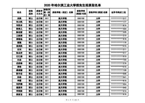 2020年哈尔滨工业大学推免生拟录取名单