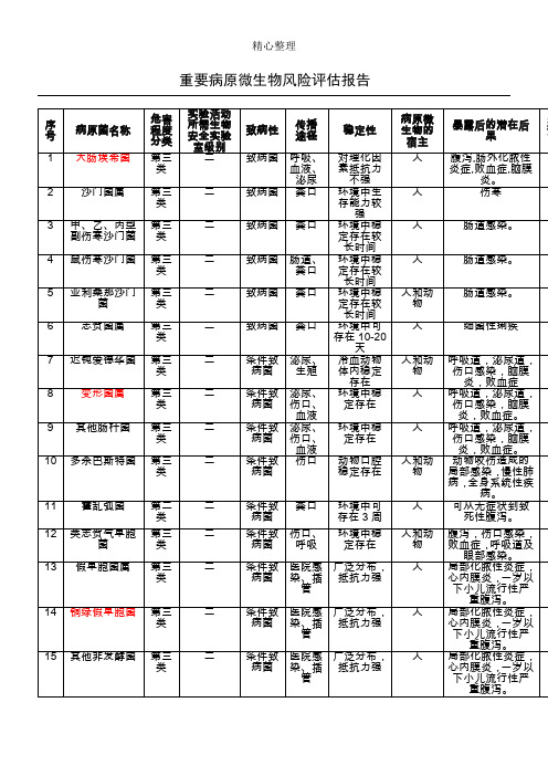 重要病原微生物风险评估分析报告(检验科)