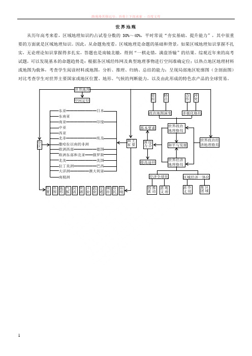 高中区域地理-世界地理1--世界的陆地和海洋 