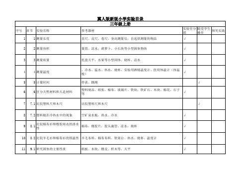 最新冀人版小学科学三四年级实验目录