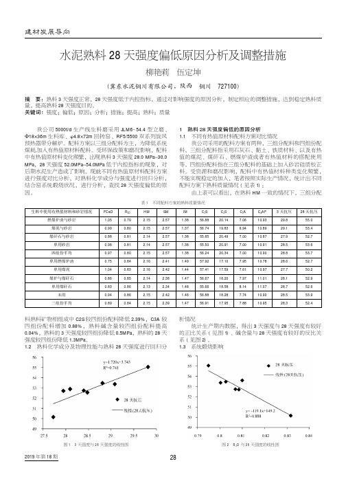 水泥熟料28天强度偏低原因分析及调整措施