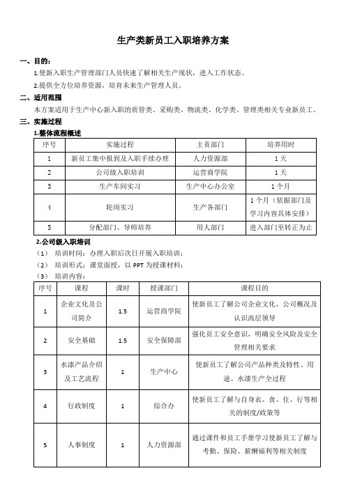 生产类新员工入职培养方案