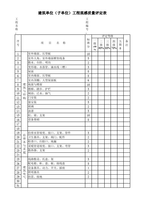 建筑单位(子单位)工程观感质量评定表