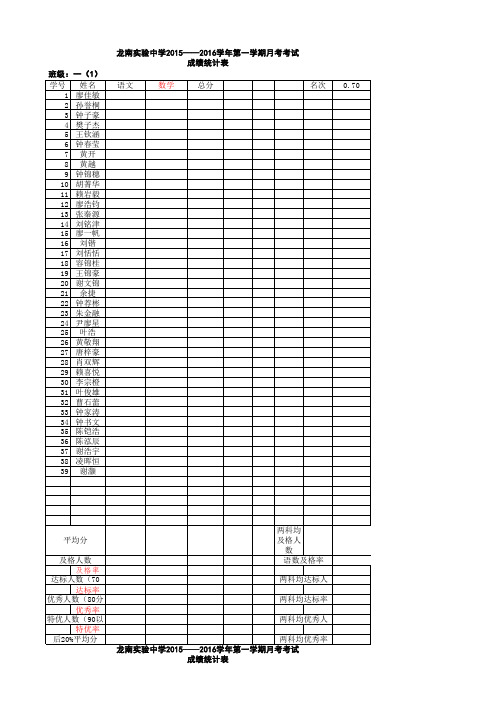 2015-2016学年第一学期月考考成绩表 (空白) - 副本