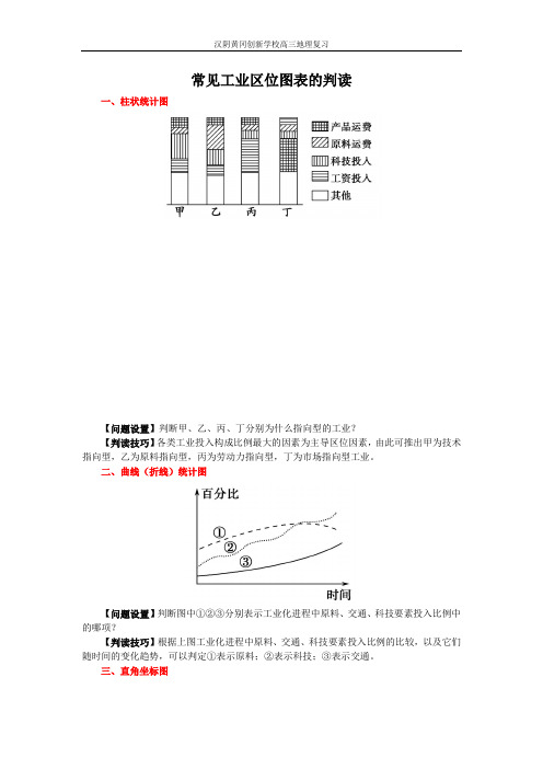 (完整版)常见工业区位图表的判读