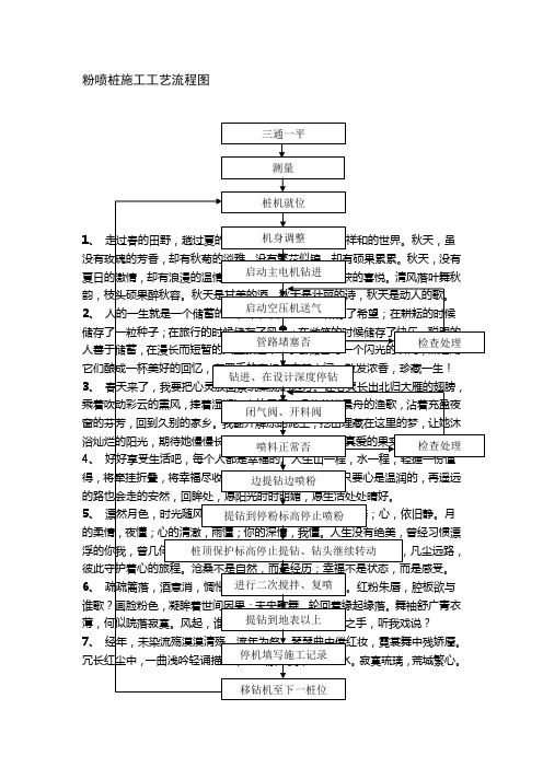 粉喷桩施工工艺流程图.doc