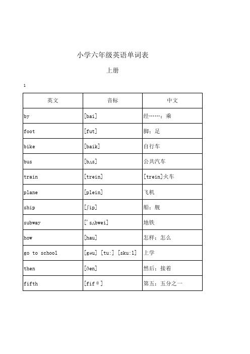 小学六年级英语单词表