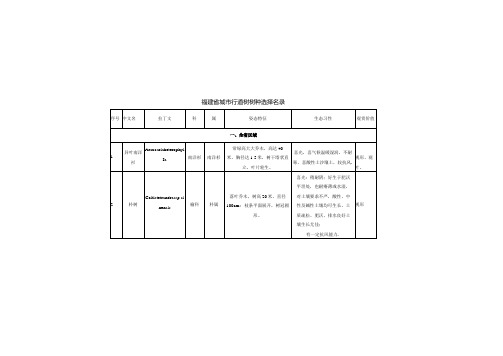 福建省城市行道树树种选择名录