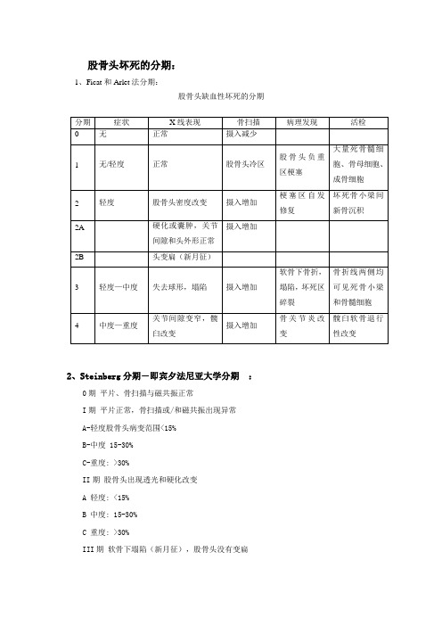 股骨头坏死分期+骨缺损分期[1]