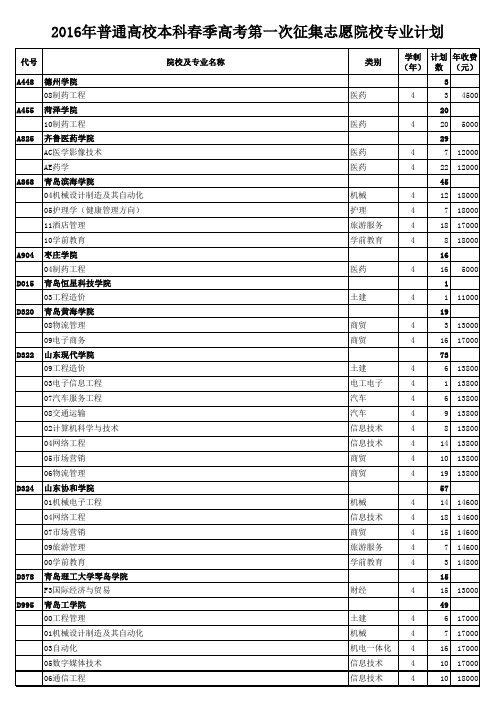 2016年普通高校本科春季高考第一次征集志愿院校专业计划