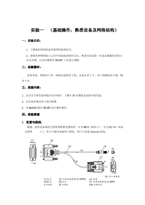 宽带接入-MA5300基本配置