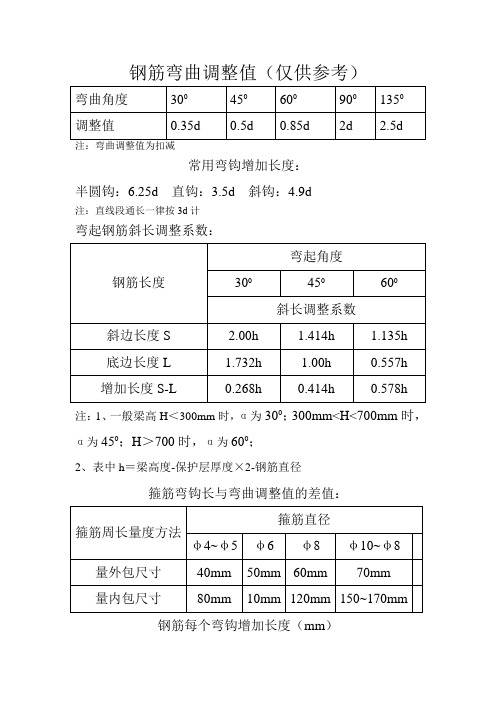 钢筋弯曲调整值