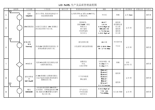 液晶生产流程图