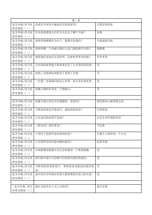 追寻幸福：西方伦理史视角-网络视频课答案(完整版)