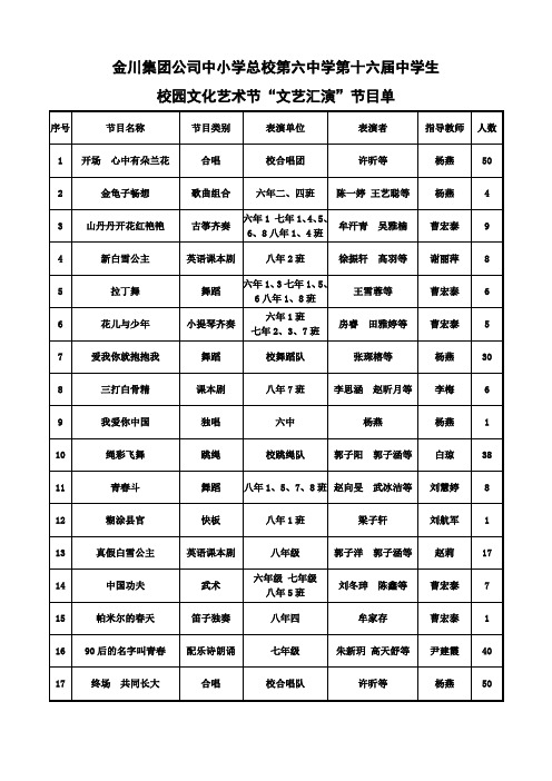 金川公司六中第十六届校园文化艺术节文艺汇演节目单