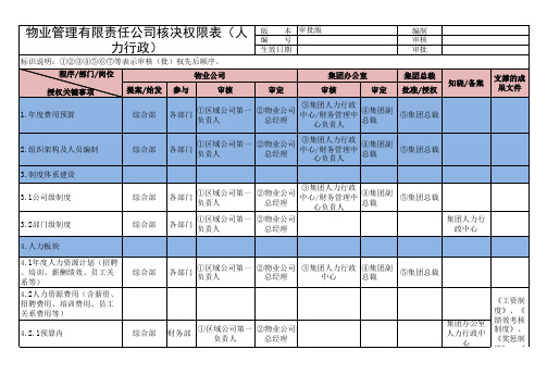 物业核决权限表(审批稿)