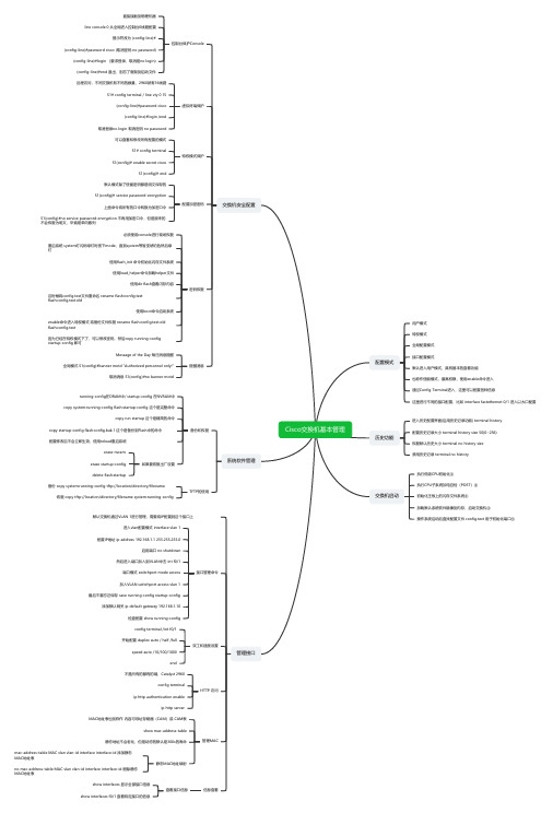 Cisco交换机基本管理思维导图,脑图