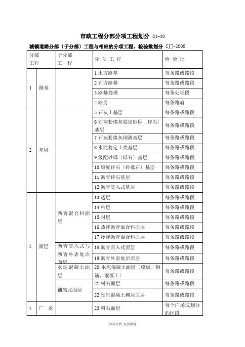 市政工程分部分项工程划分