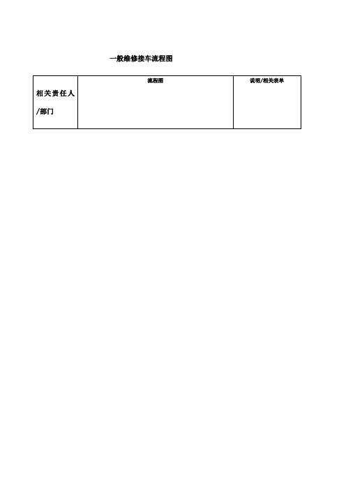 丰田汽车S店前台般维修接车流程图