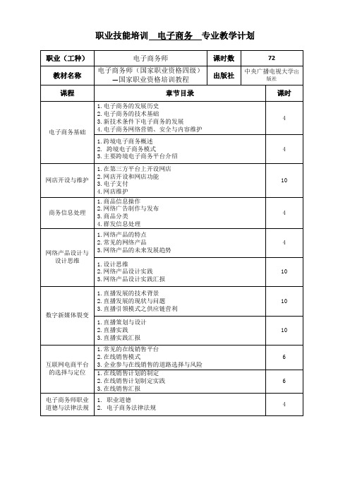 电子商务师培训教学大纲(线上)