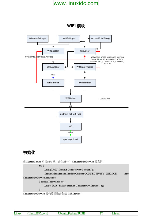 Android WIFI开发介绍