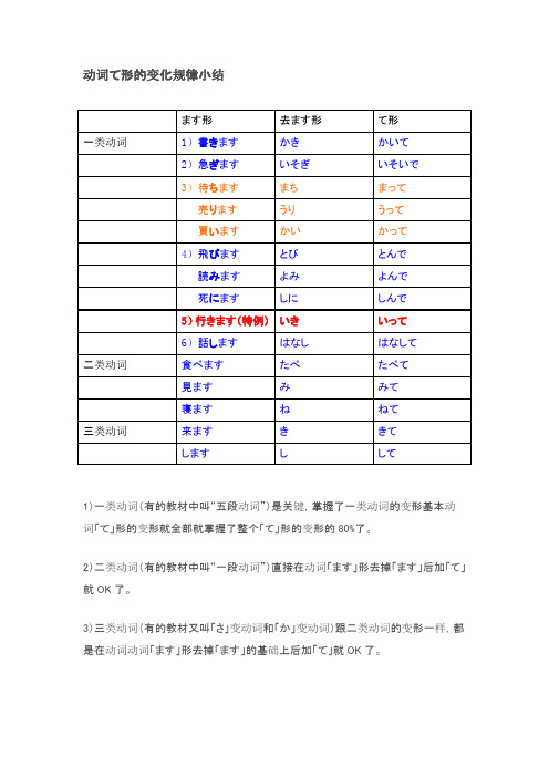 (完整版)日语动词て形的变化规律小结及顺口溜