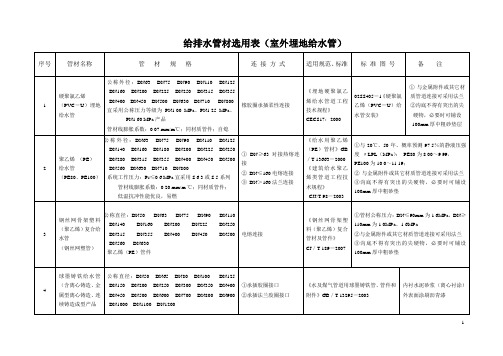 给排水管材选用表(室外埋地给水管)