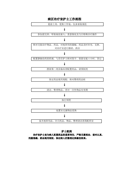 病区治疗室护士工作流程