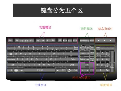电脑常识、电脑键盘常识、电脑基础、电脑、最新电脑教程、最实效电脑教程